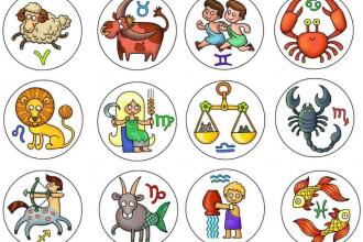 Интересные и занимательные факты о решениях проблем 12 знаками зодиака