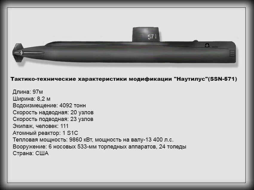 Nautilus SSN-571, Тактико-технические характеристики