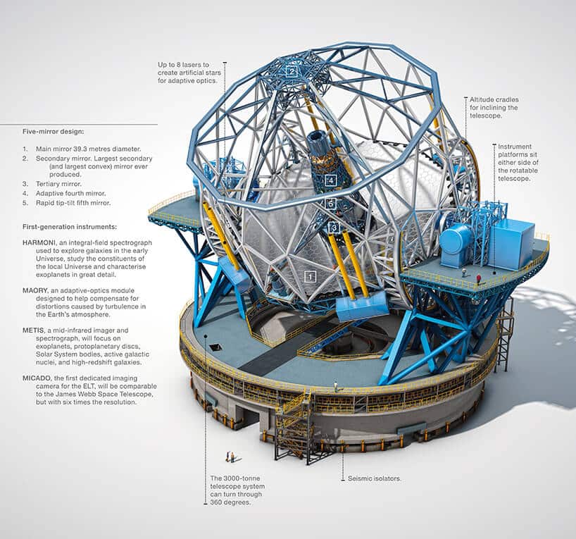 самый большой телескоп в мире